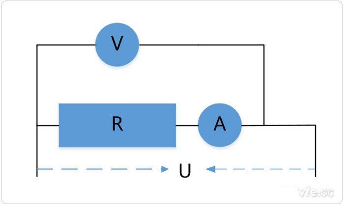內(nèi)接法 內(nèi)接法