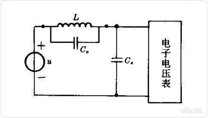 諧振法測電容是一種典型的補(bǔ)償法 諧振法測電容是一種典型的補(bǔ)償法