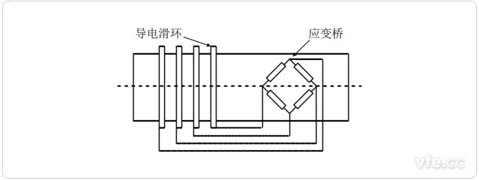 應(yīng)變式扭矩測量原理 應(yīng)變式扭矩測量原理