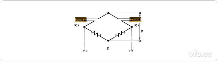 a、鄰邊法應力測量