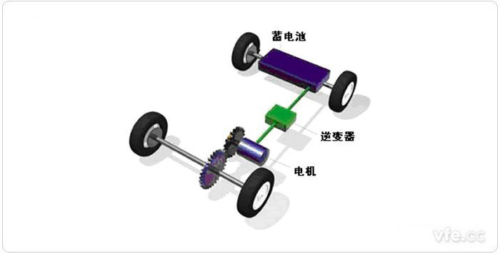 純電動(dòng)汽車驅(qū)動(dòng)系統(tǒng)簡圖