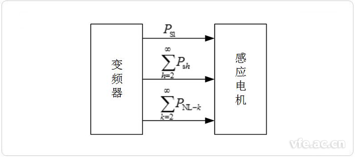 變頻器與感應(yīng)電機(jī)之間的能量流動(dòng) 變頻器與感應(yīng)電機(jī)之間的能量流動(dòng)