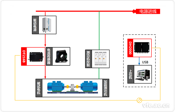 變頻電機(jī)試驗(yàn)平臺(tái)測(cè)試系統(tǒng)應(yīng)用拓?fù)鋱D 變頻電機(jī)試驗(yàn)平臺(tái)測(cè)試系統(tǒng)應(yīng)用拓?fù)鋱D